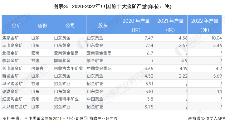 贵金属查询平台(正规贵金属平台查询)