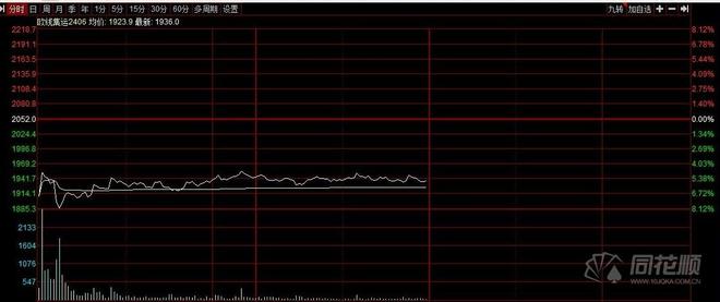 贵金属刷星(星球重启刷金条bug)