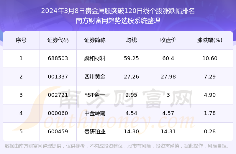 国梁贵金属(国梁实业发展集团有限公司)