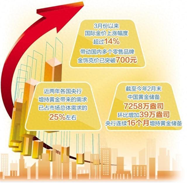 下载掌上贵金属(下载掌上贵金属app)