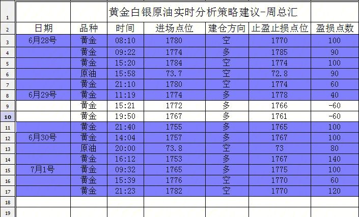 贵金属挂单交易(贵金属挂单交易收费吗)