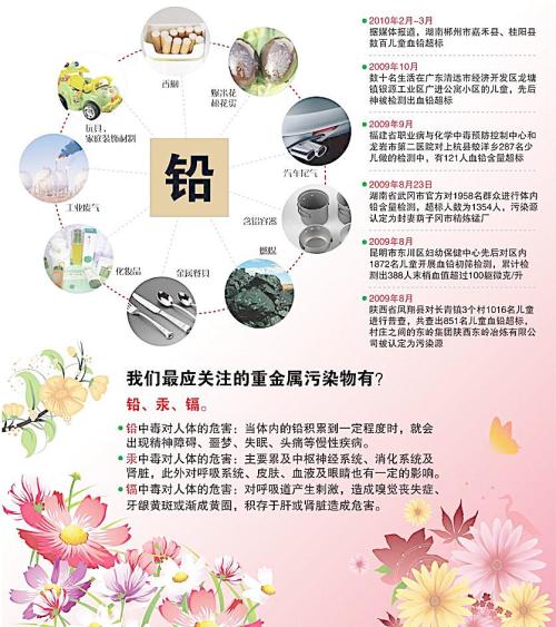 贵金属有什么影响(贵金属对人体的作用)