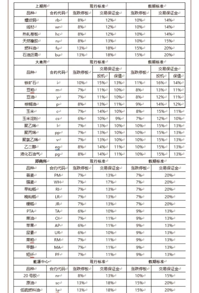 贵金属交易所手续费(上金所交易手续费的收取规则)