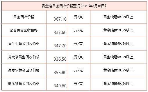 国际贵金属价格(国际贵金属价格行情)