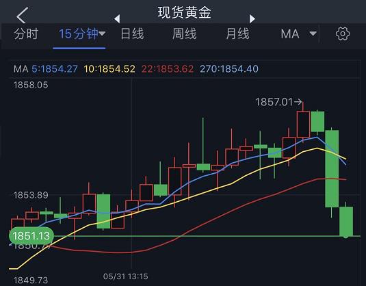 贵金属暴跌(贵金属价格下跌)