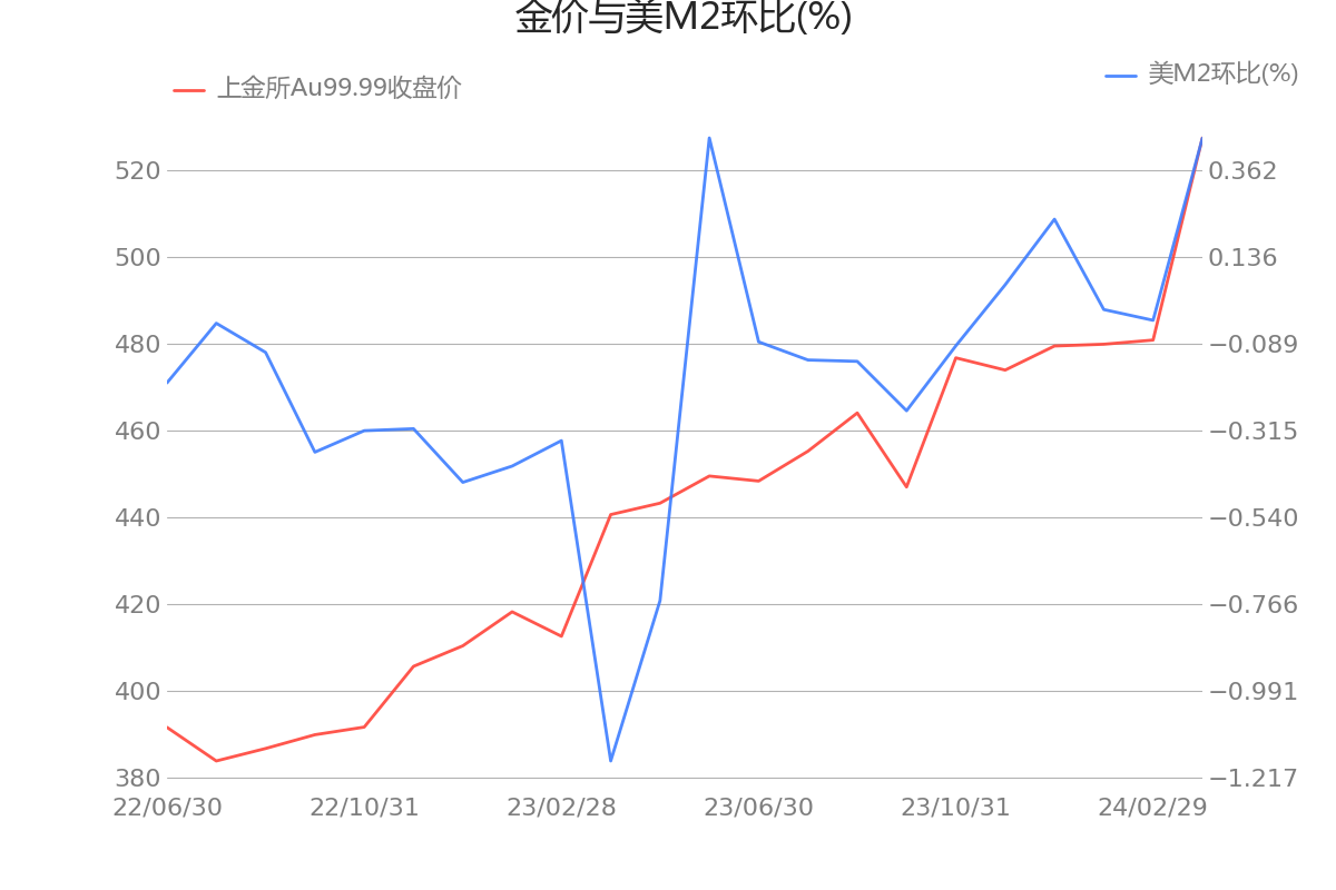 贵金属交易费率(贵金属交易费率怎么计算)