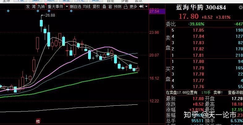蓝海贵金属(蓝海集团骗局)