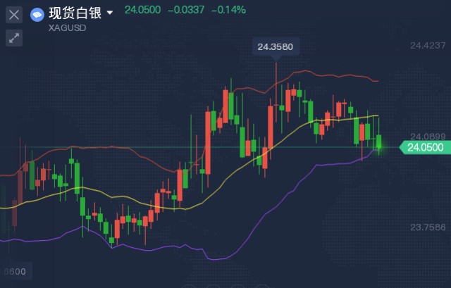 贵金属td交易(贵金属td交易平台哪个好)