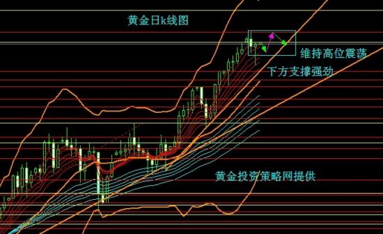 贵金属k线(贵金属k线图怎么看)