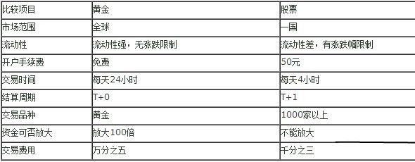 贵金属优缺点(贵金属镜架的优缺点)