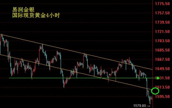 易润贵金属(易润有限公司)