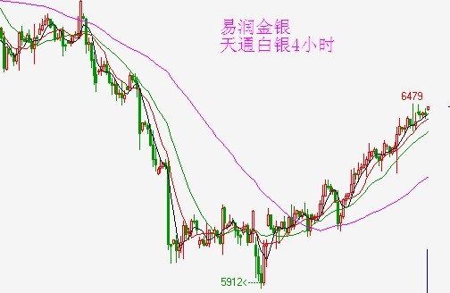 易润贵金属(易润有限公司)