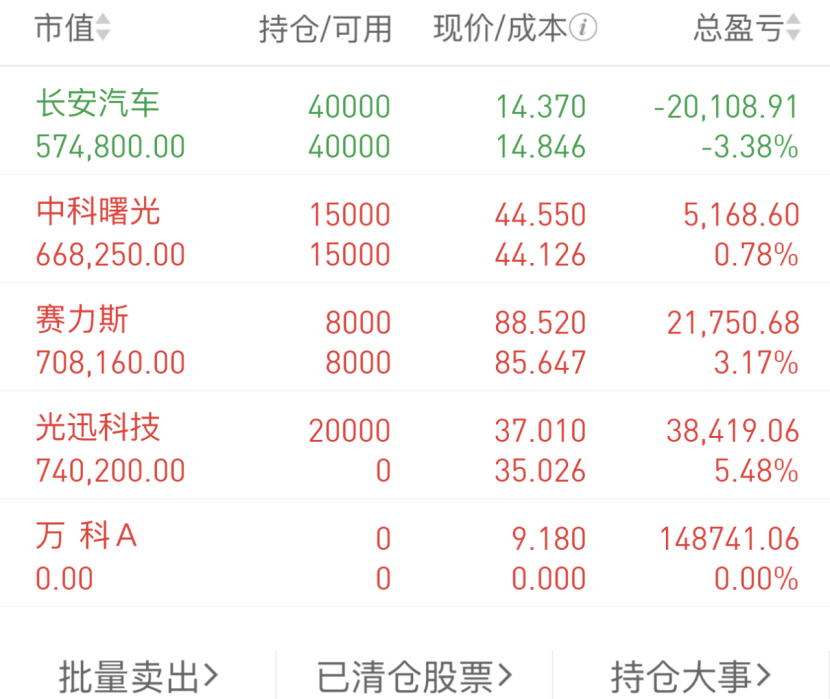 长安贵金属(长安五金饰品)