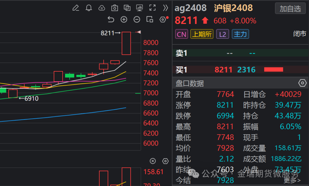同花顺贵金属(同花顺贵金属概念)