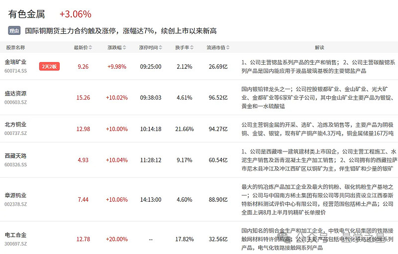 寻投贵金属(贵金属投资网哪家好)