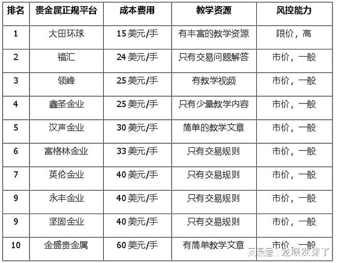 哪些贵金属交易平台正规(贵金属交易平台哪个好,省心省力省时间)
