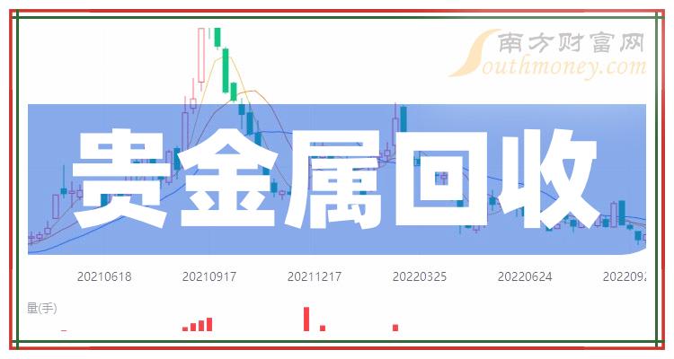 贵金属刷星(贵金属新手入门)