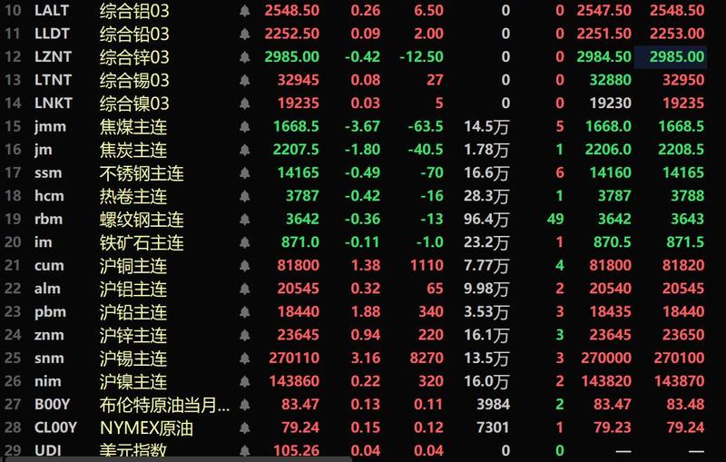 上海贵金属行情(上海贵金属行情报价)