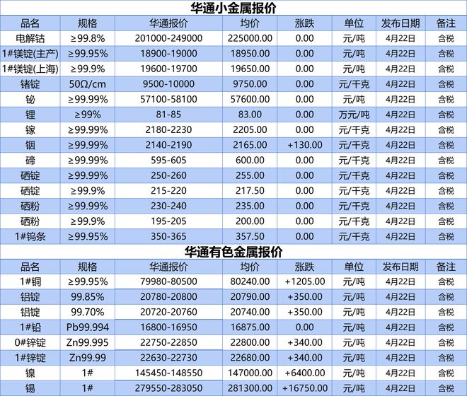 上海智天贵金属(智天贵金属交易中心)
