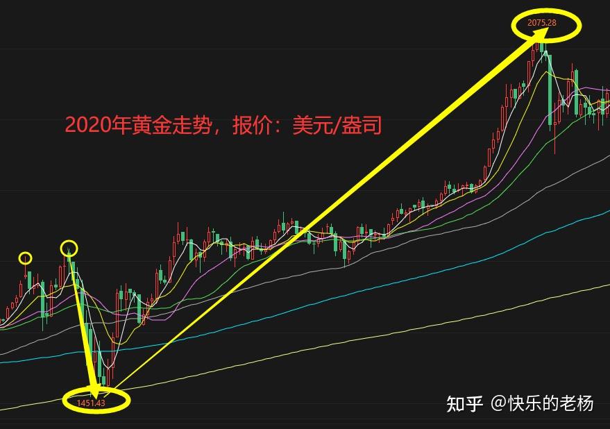 汇丰贵金属交易中心(汇丰贵金属交易中心陈经理简历)