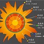 贵金属铸造(贵金属铸造合金是指贵金属元素含量)
