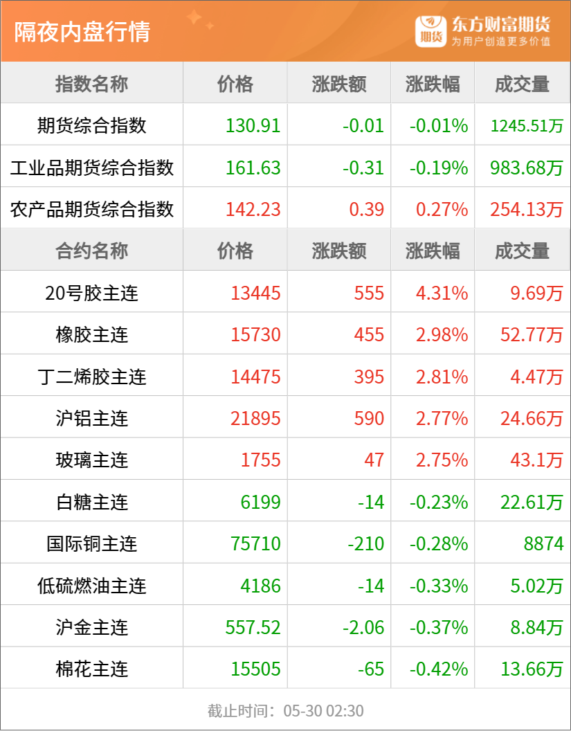贵金属期货通(贵金属期货平台)