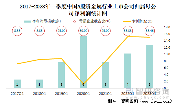 贵金属上市公司(贵金属上市公司有多少家)