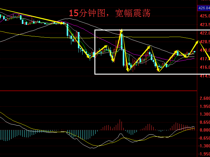 微短线贵金属(贵金属微投资平台)