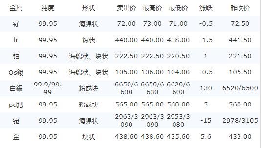 国际贵金属价格(国际贵金属价格实时行情走势图)