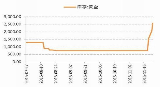 国信贵金属(国信贵金属交易平台骗局是真的吗)