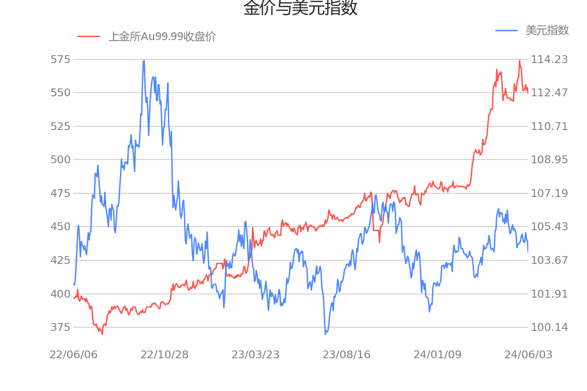 贵金属行情融通金(贵金属行情融通金金)