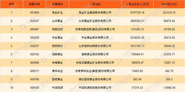 贵金属上市公司(贵金属上市公司前十排名)