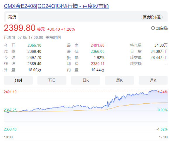 贵金属期货通(贵金属期货通app)