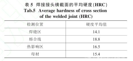贵金属硬度(贵金属硬度排行表)