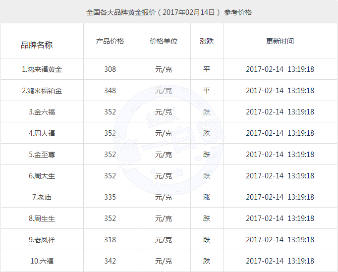 国际贵金属价格(国际贵金属价格表)