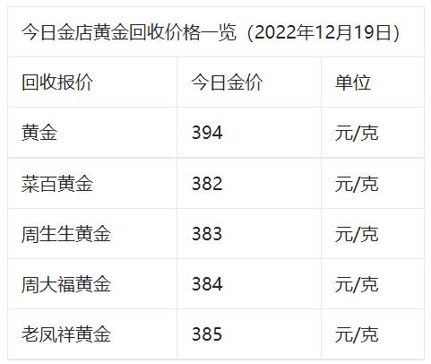 国际贵金属价格(国际贵金属价格表)