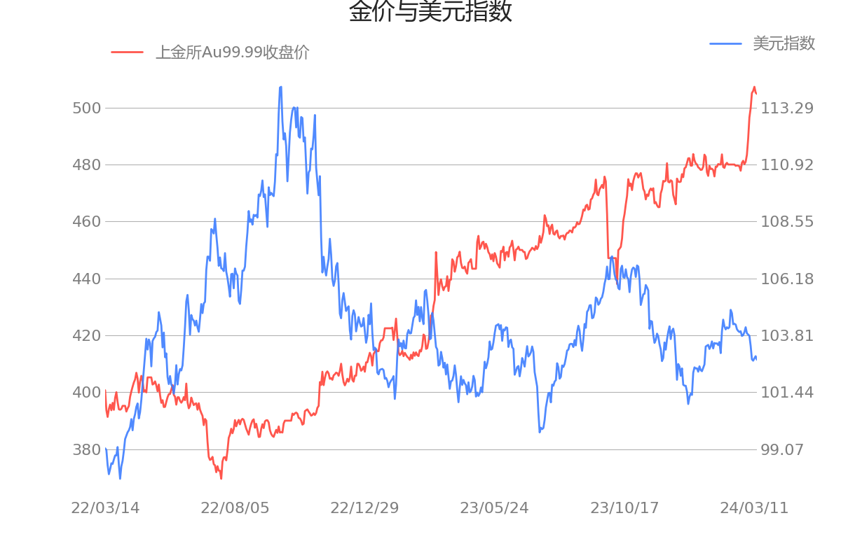 贵金属行情融通金(贵金属行情融通金今日银价)