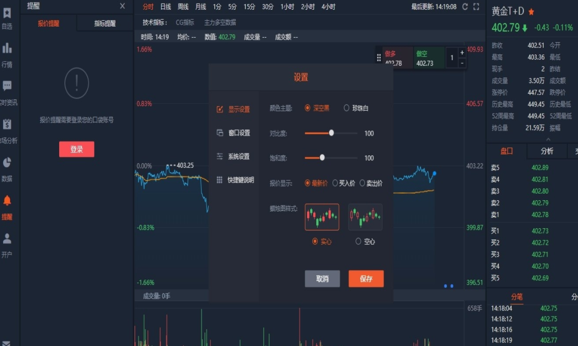 贵金属刷星(工行贵金属刷星要隔夜吗)