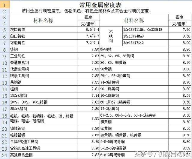 贵金属的密度(贵金属的密度是多少)