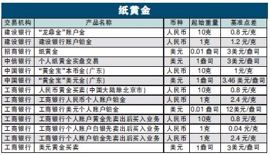 农行贵金属手续费(农行贵金属黄金手续费调高了)
