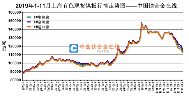 上海贵金属行情(上海贵金属行情走势)