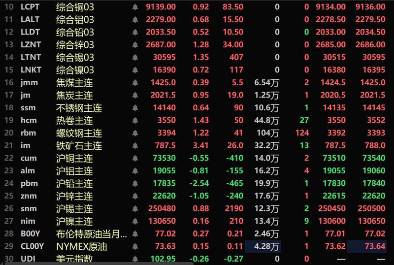 上海贵金属行情(上海贵金属行情走势)