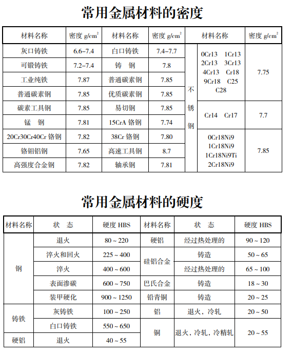 贵金属硬度(贵金属硬度排行前十名)