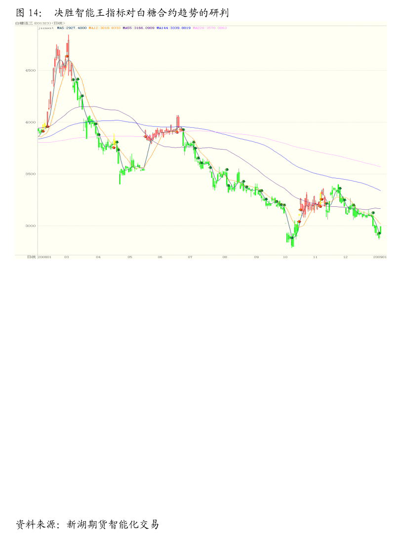 寻投贵金属(贵金属投资 app)
