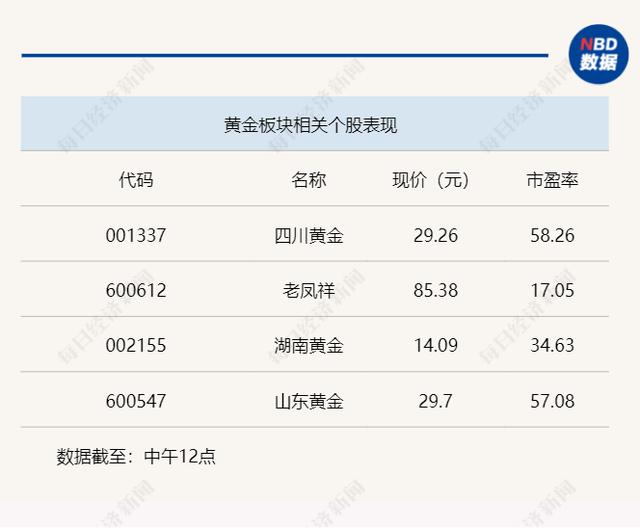 贵金属刷星(贵金属怎么玩挣钱)