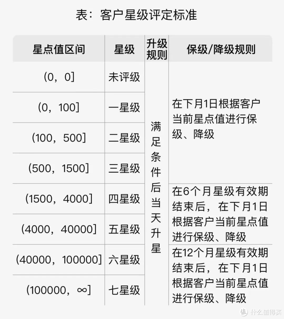 贵金属刷星(贵金属怎么玩挣钱)