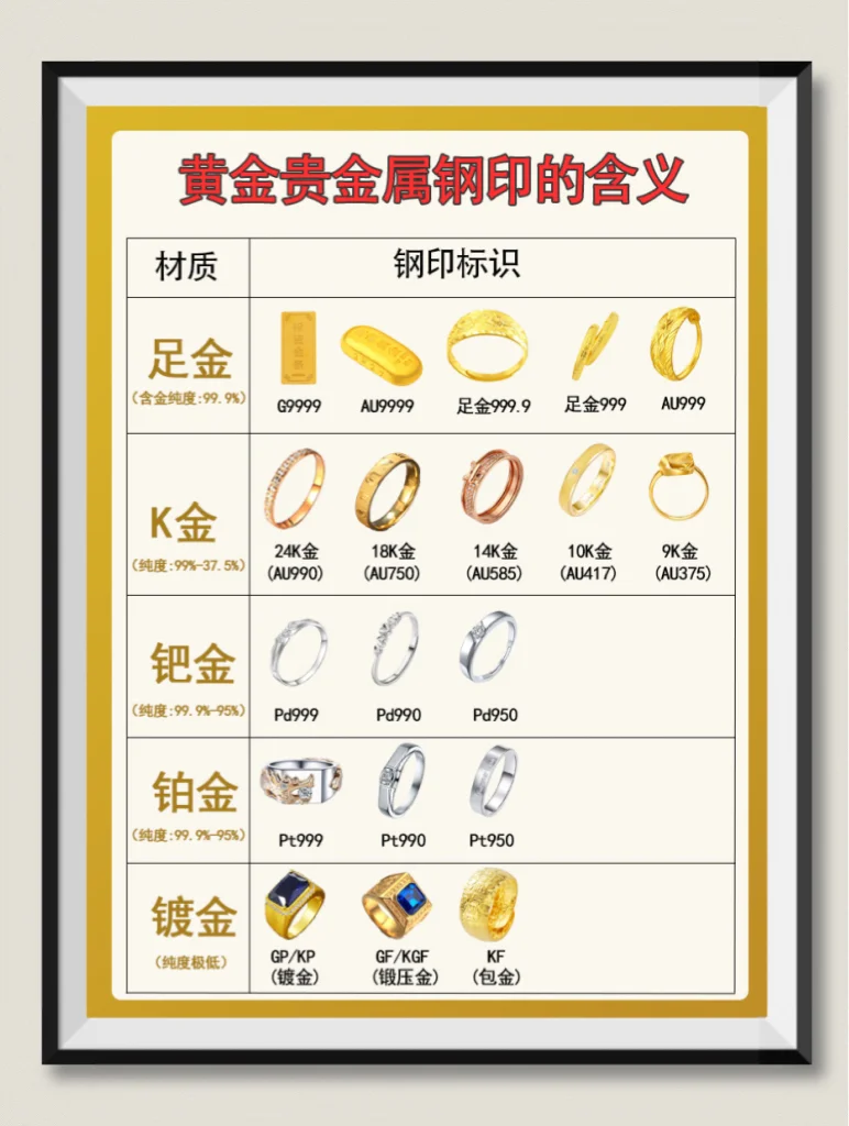贵金属材质(贵金属材质,纤维包状休是什么玉)