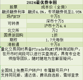 贵金属交易所手续费(贵金属交易平台哪个最好)