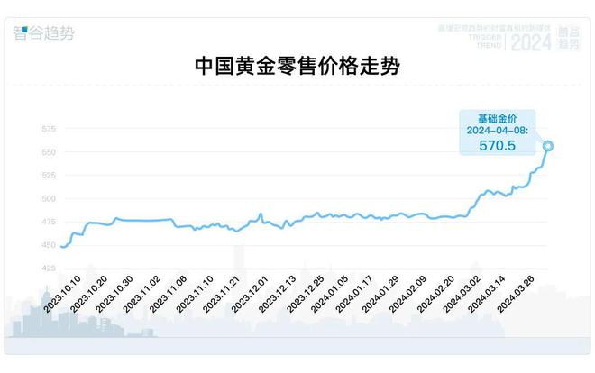 什么是网易贵金属(什么是网易贵金属交易)