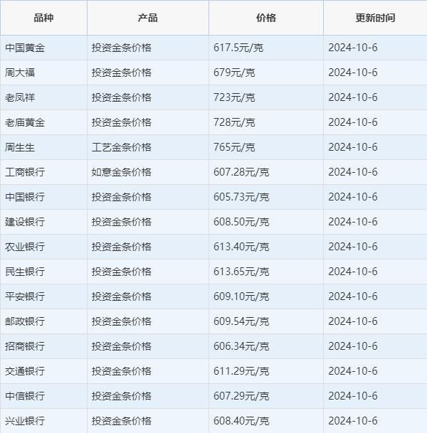 上海贵金属行情(上海贵金属行情软件下载)